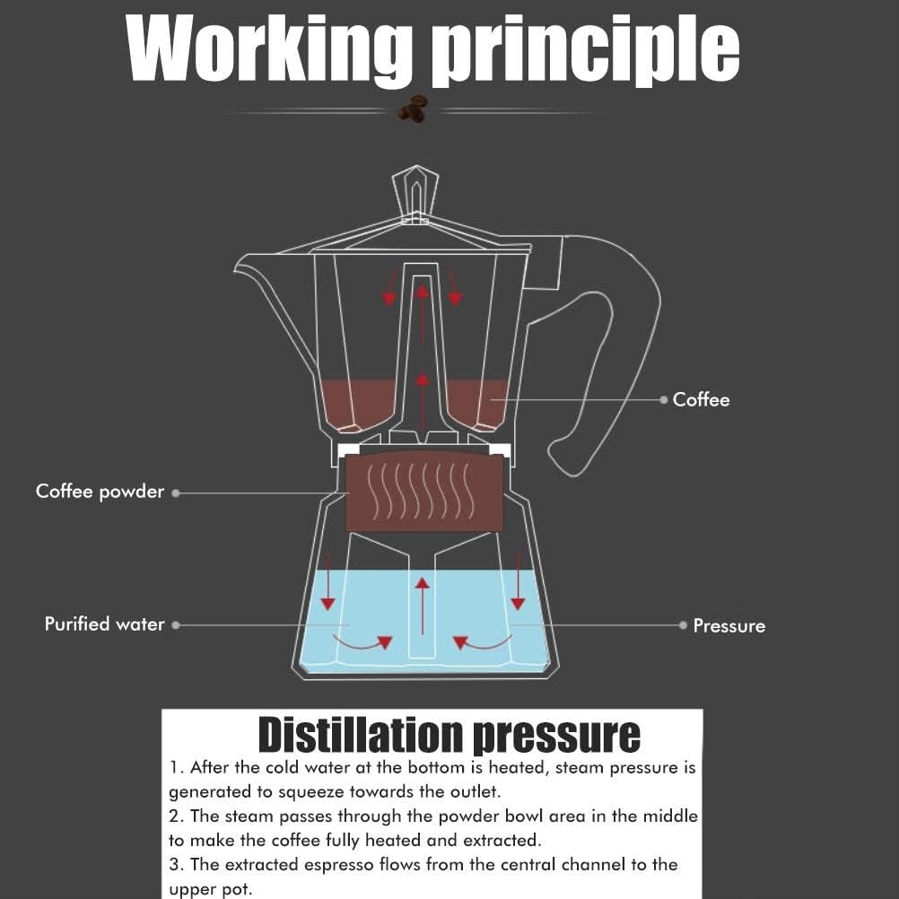 Aluminum Stovetop Espresso Maker Manual Coffee Maker Machine - 6 Cups/300ml - Image 9